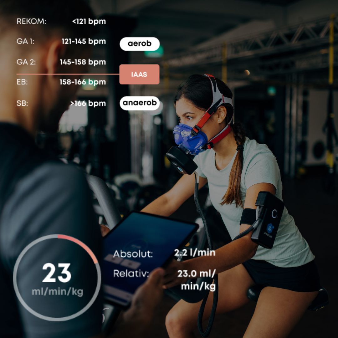 uVida_dynostics_Activity-Analyse_quadratisch uVida Atemgasanalyse